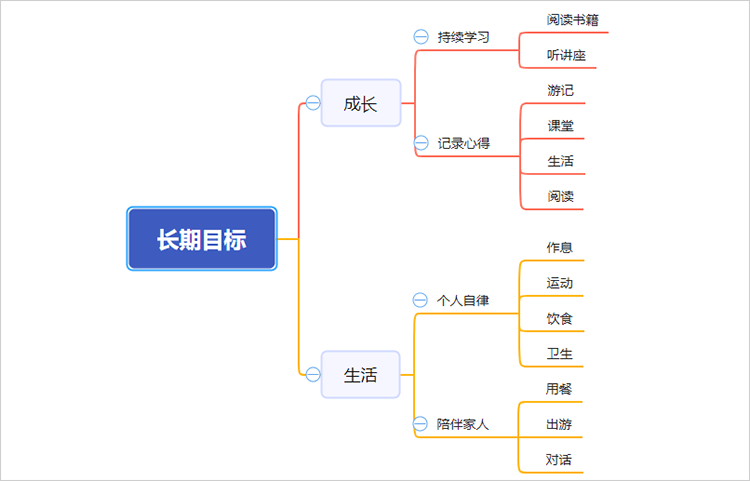 思维导图一键生成